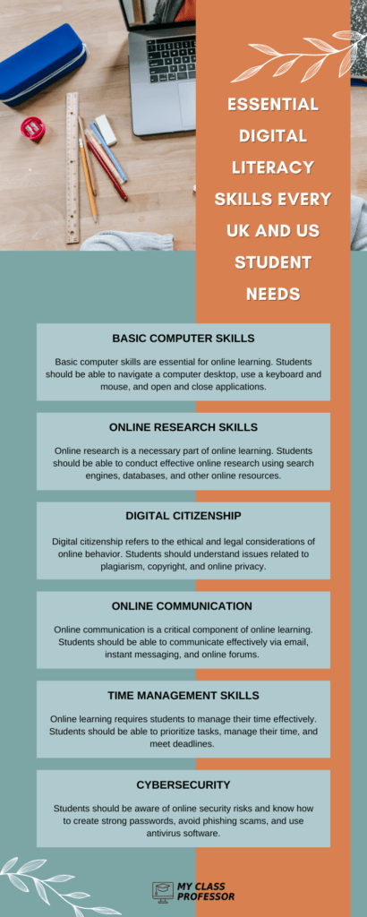 Digital Literacy