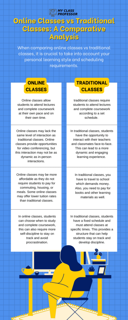 Online Classes vs Traditional Classes