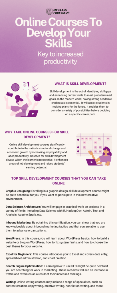 Skill Development